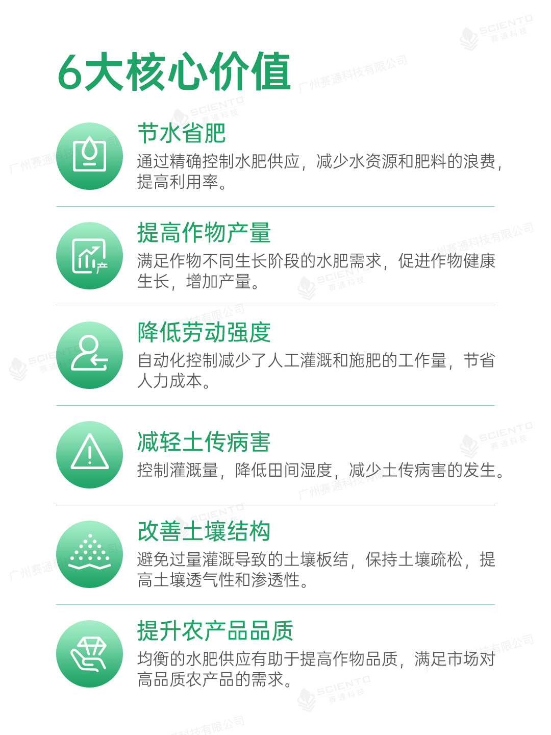 水肥一體化解決方案詳情頁_02.jpg