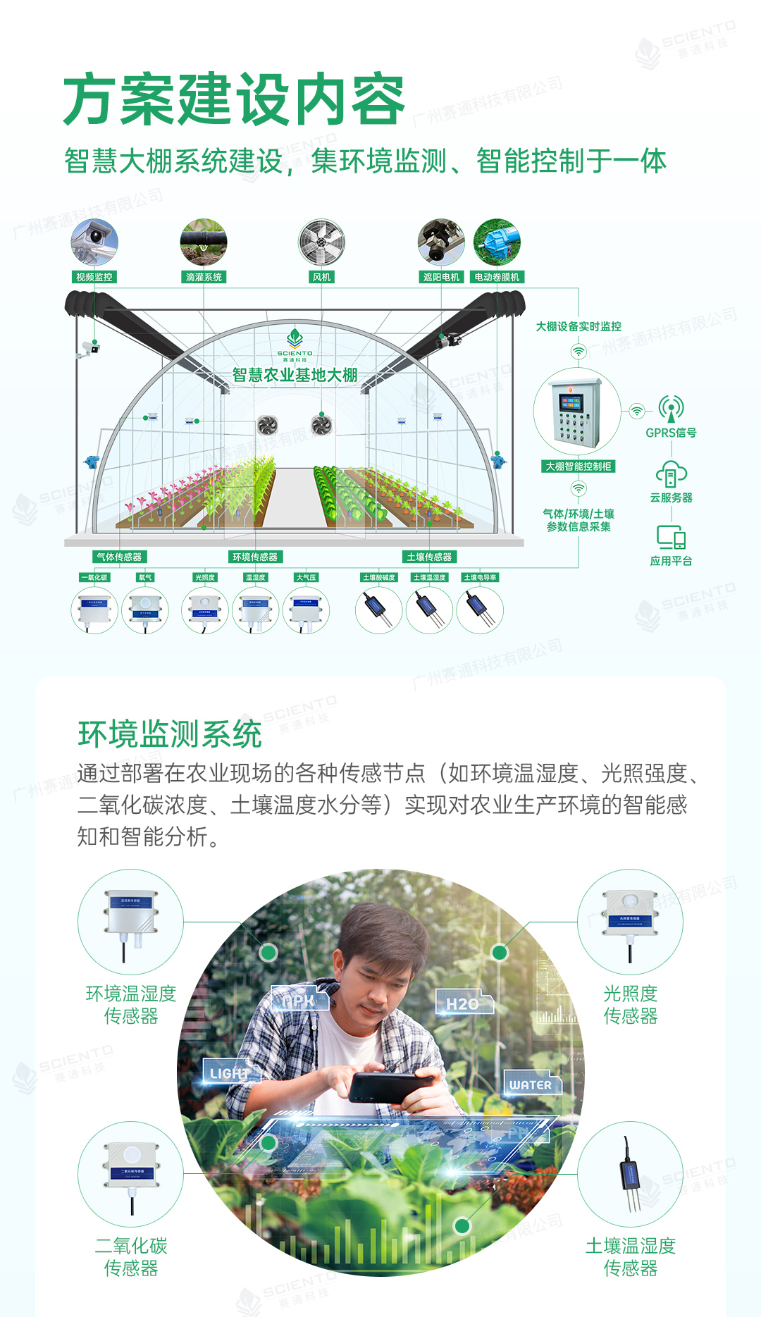 今年會jinnianhui智慧大棚解決方案02.jpg