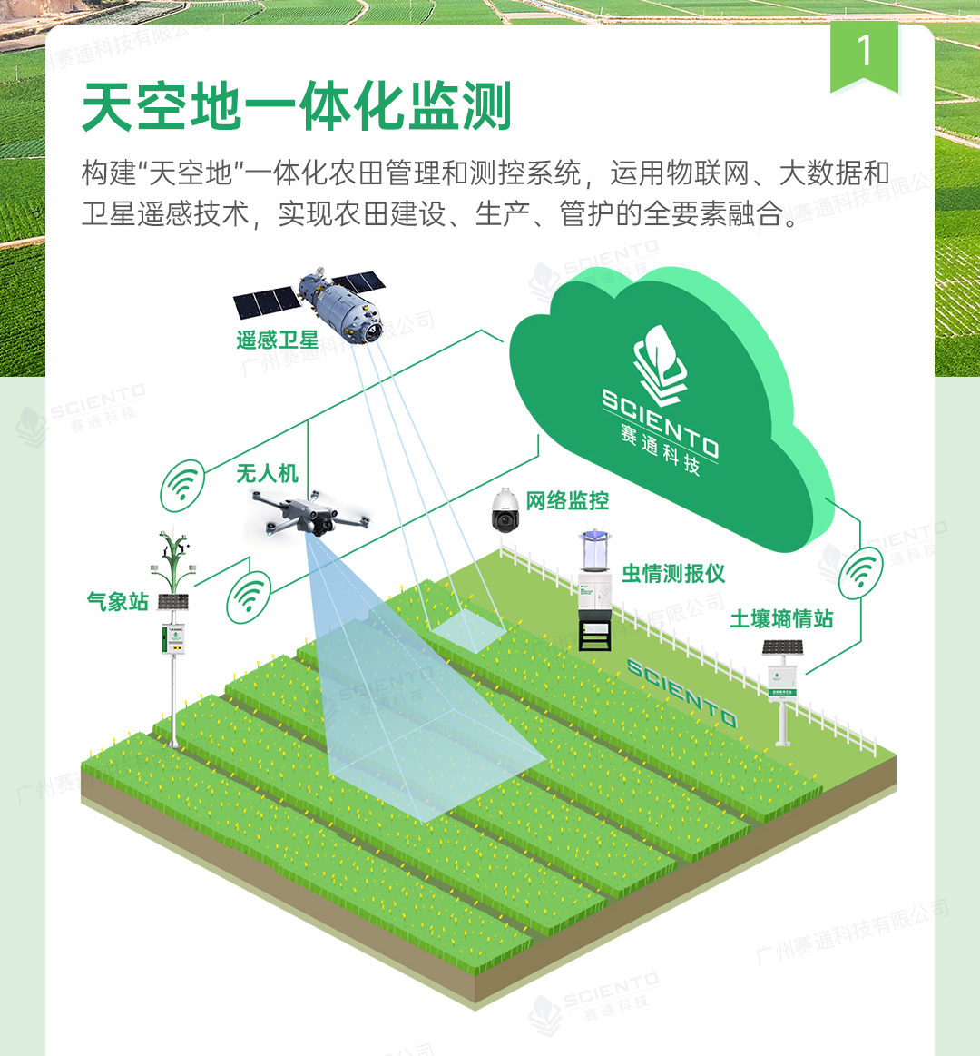 高標準農田解決方案詳情頁_05.jpg