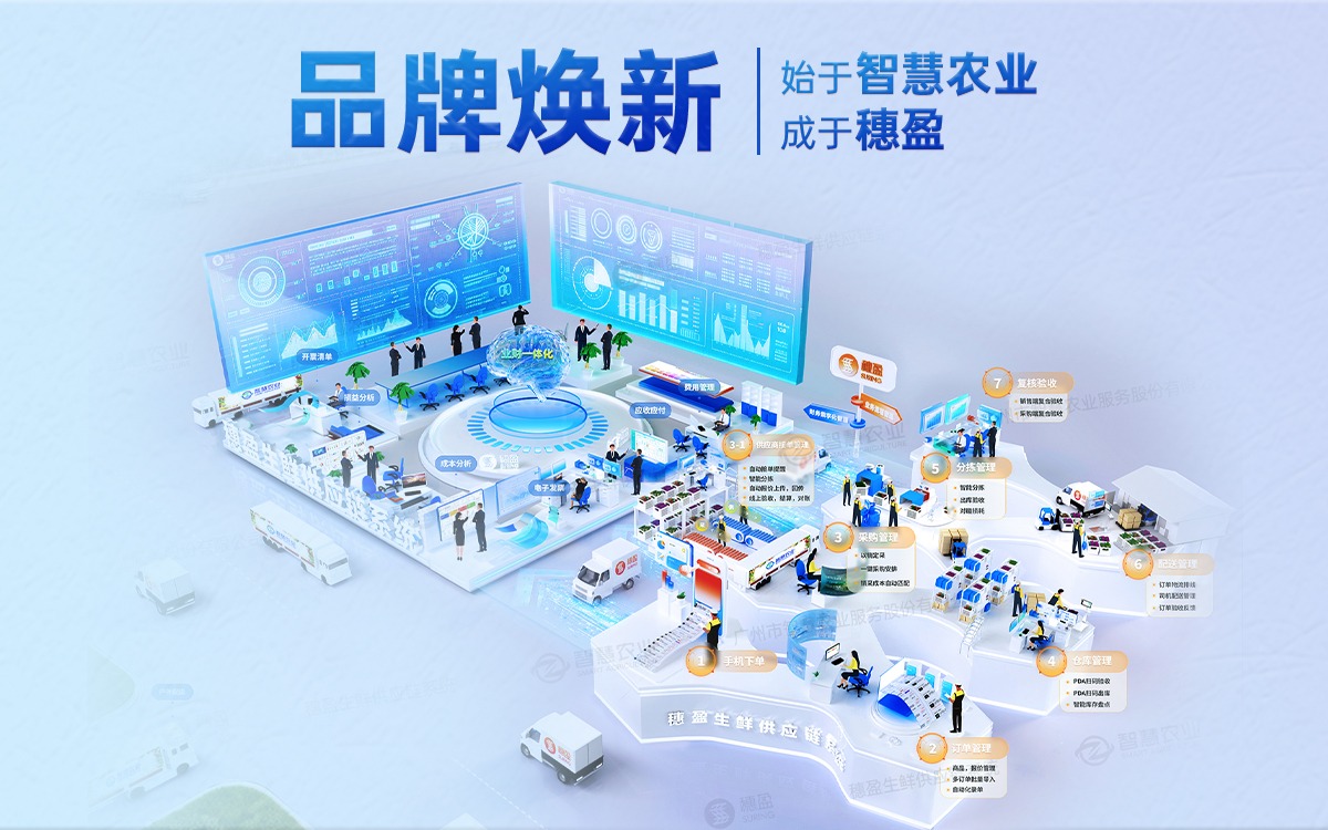 品牌煥新 | 始于“今年會jinnianhui官方網站”，成于“穗盈”，生鮮供應鏈領域的豐盈品牌